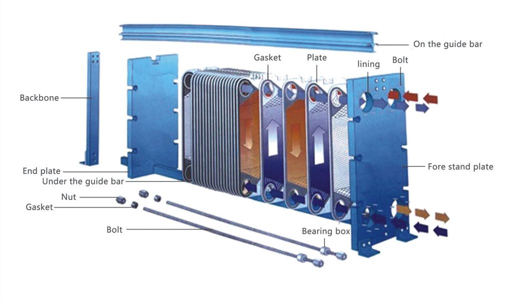 Aiprel Heat Transfer Technology Jiangsu Co., Ltd.