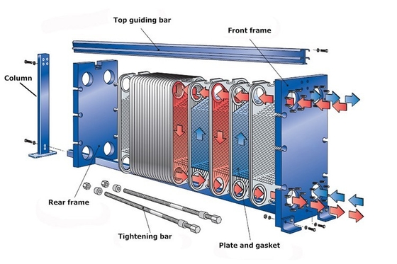 Stainless Steel  HU08 heat plate exchanger  for Industrial equipment